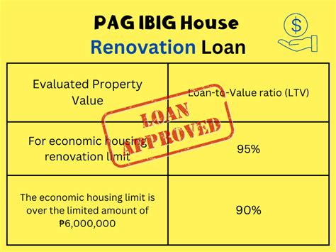 PAG IBIG House Renovation Loan (Requirements .